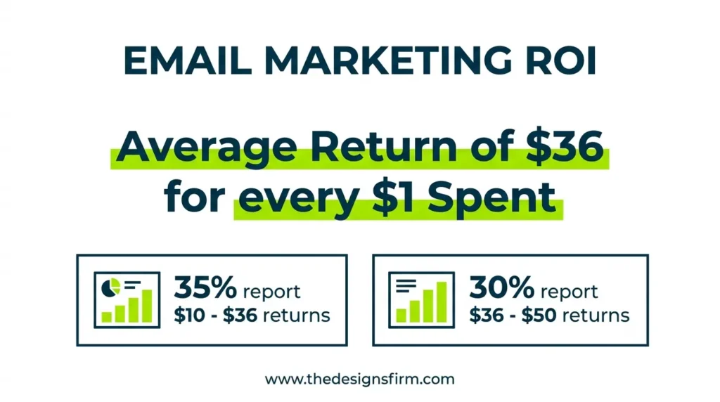 11 best free email marketing tools for small businesses 2 Email marketing roi