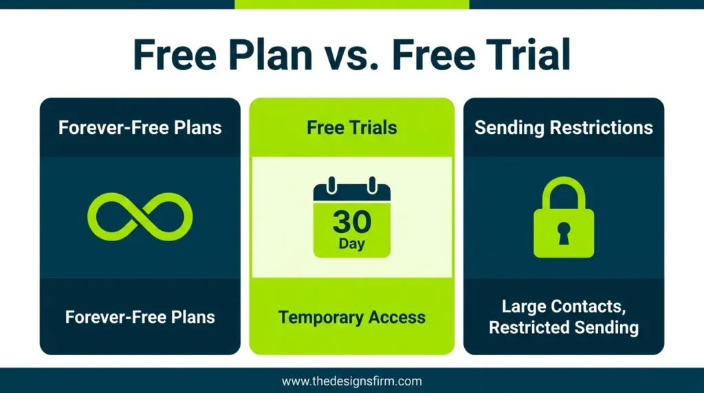 11 best free email marketing tools for small businesses 5 Free plan vs free trial