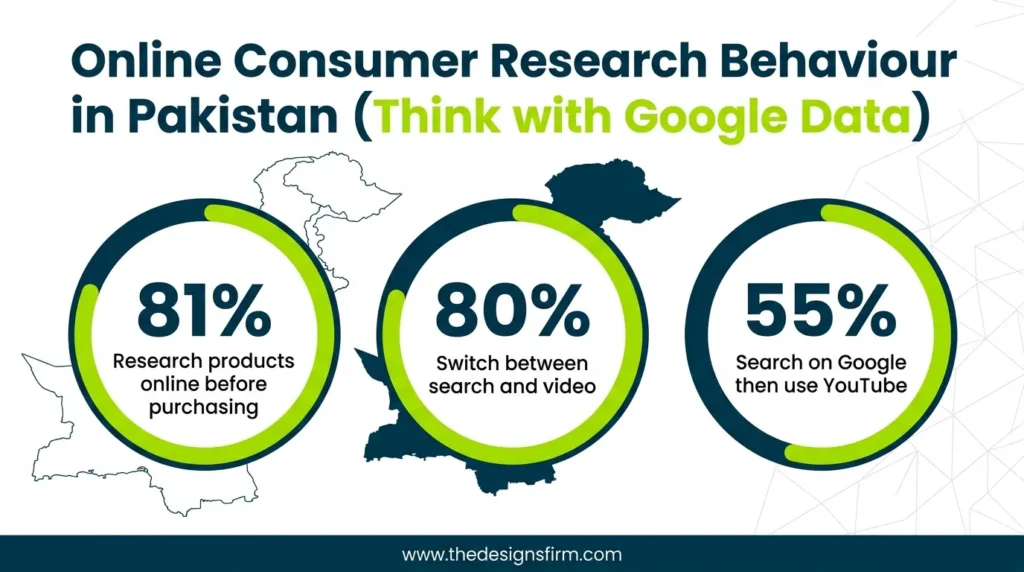 How to find your target audience 6 A note for pakistani businesses