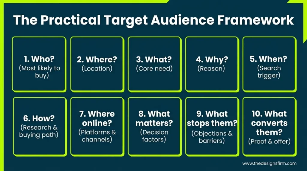 How to find your target audience 5 Practical target audience framework