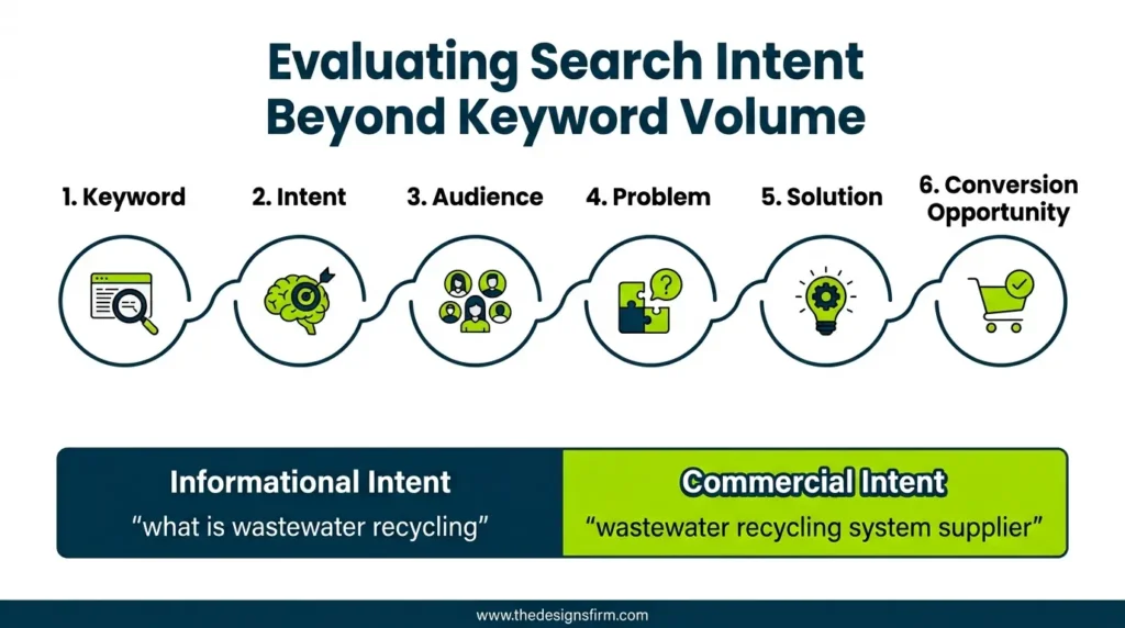 How to find your target audience 3 Use search data to understand audience intent