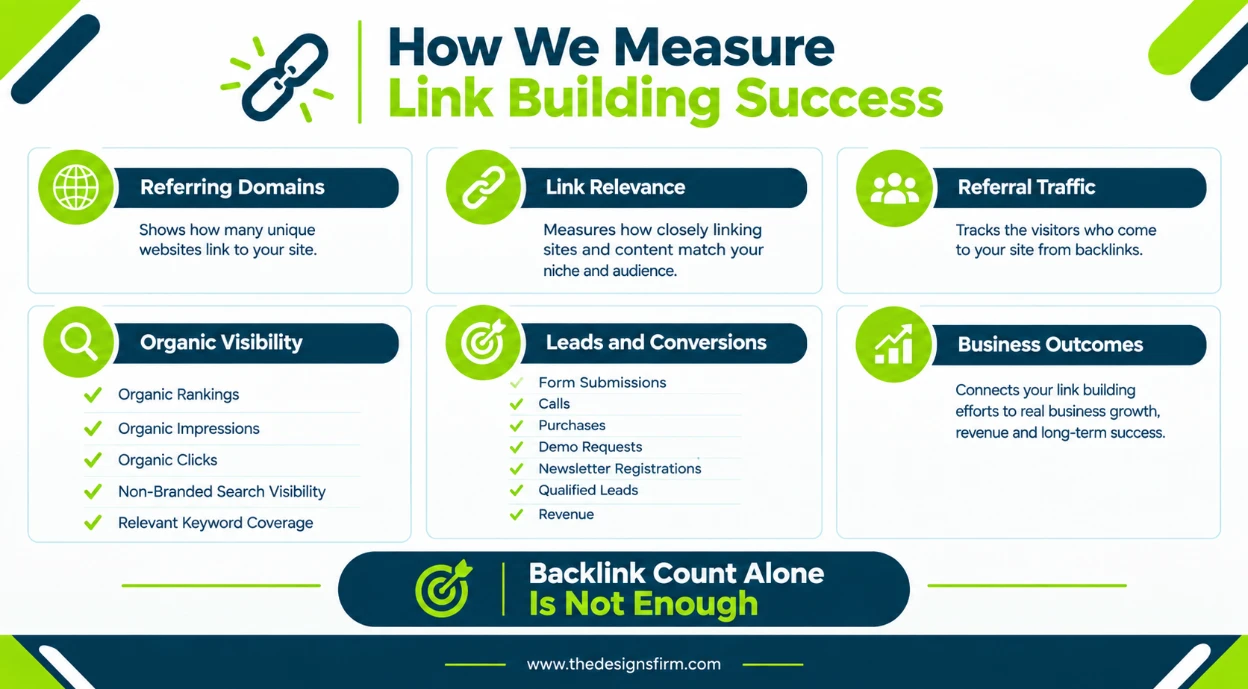 How to measure link building success