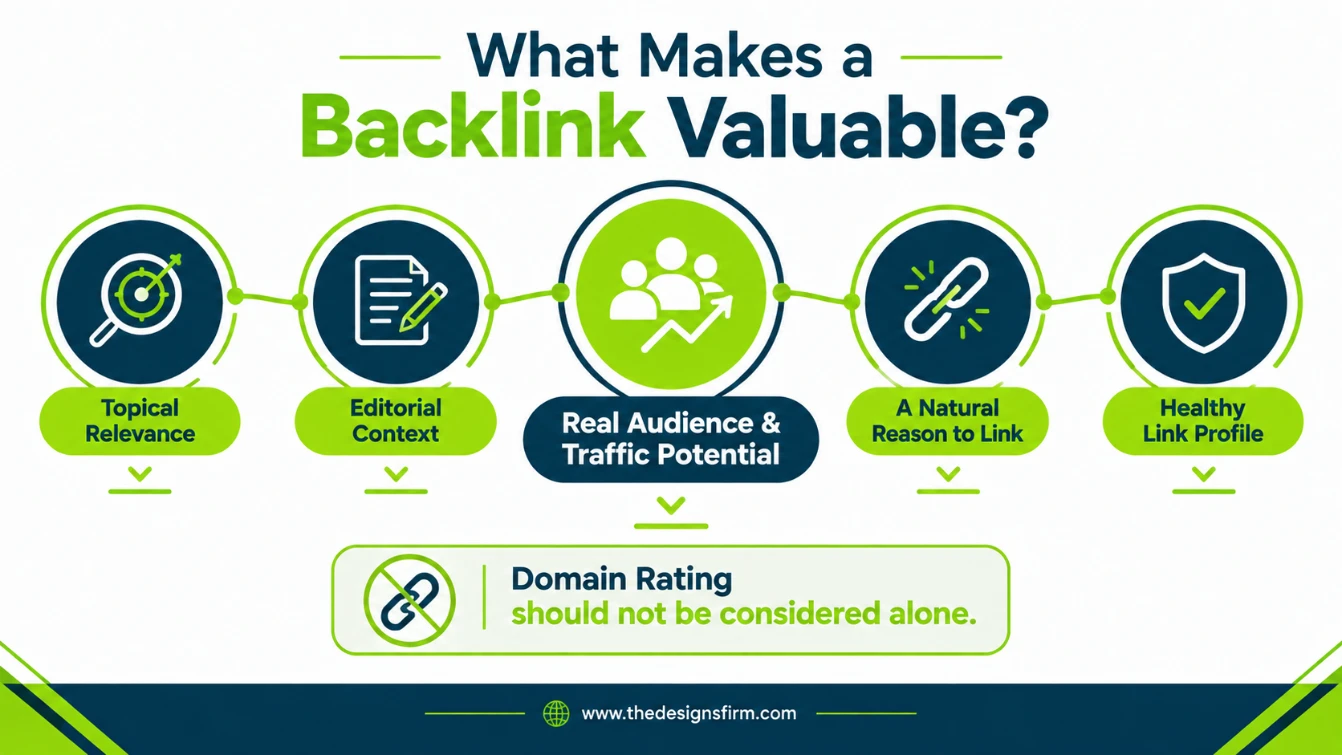 What makes a backlink valuable