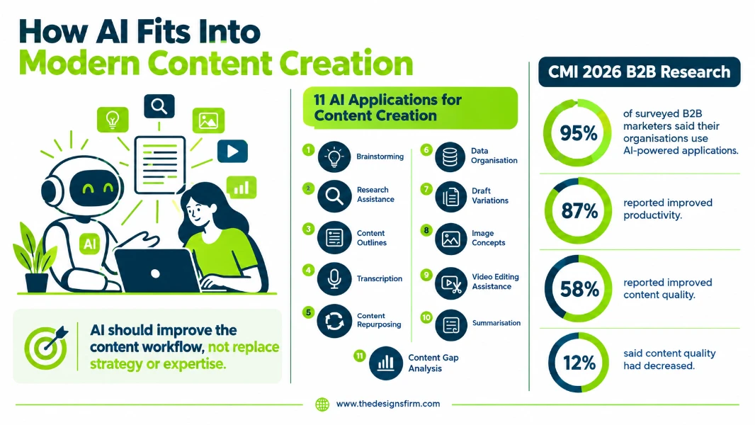 Top 17 content creation ideas that actually work 6 Ai modern content creation