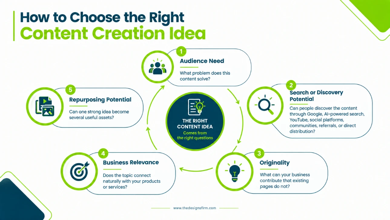 Top 17 content creation ideas that actually work 4 Choose the right content creation idea