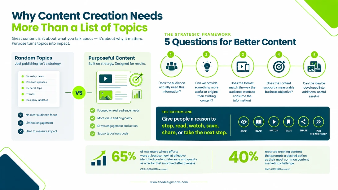 Top 17 content creation ideas that actually work 2 Content strategy framework