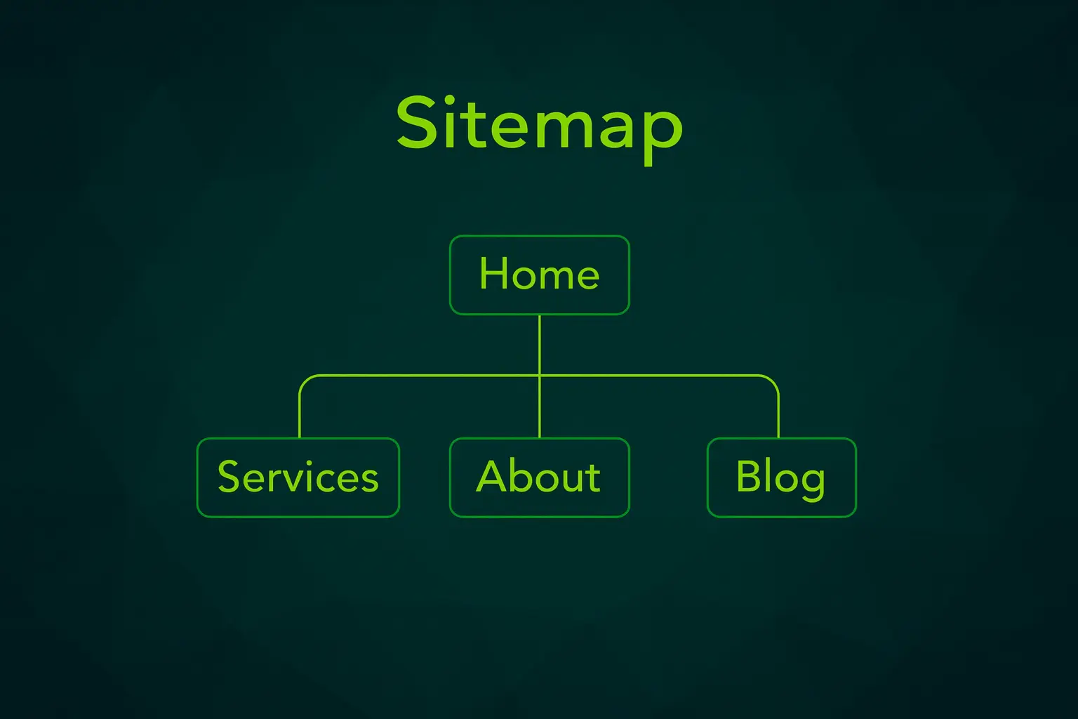 Keyword to page mapping