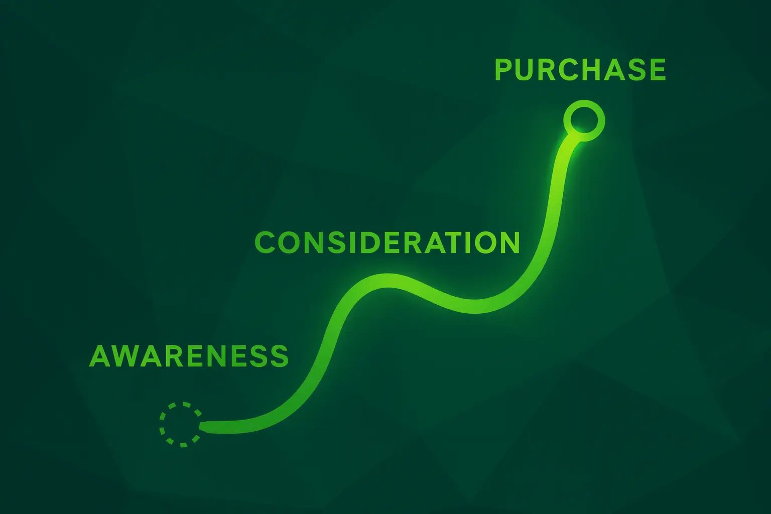 Optimizing for the buyer's journey