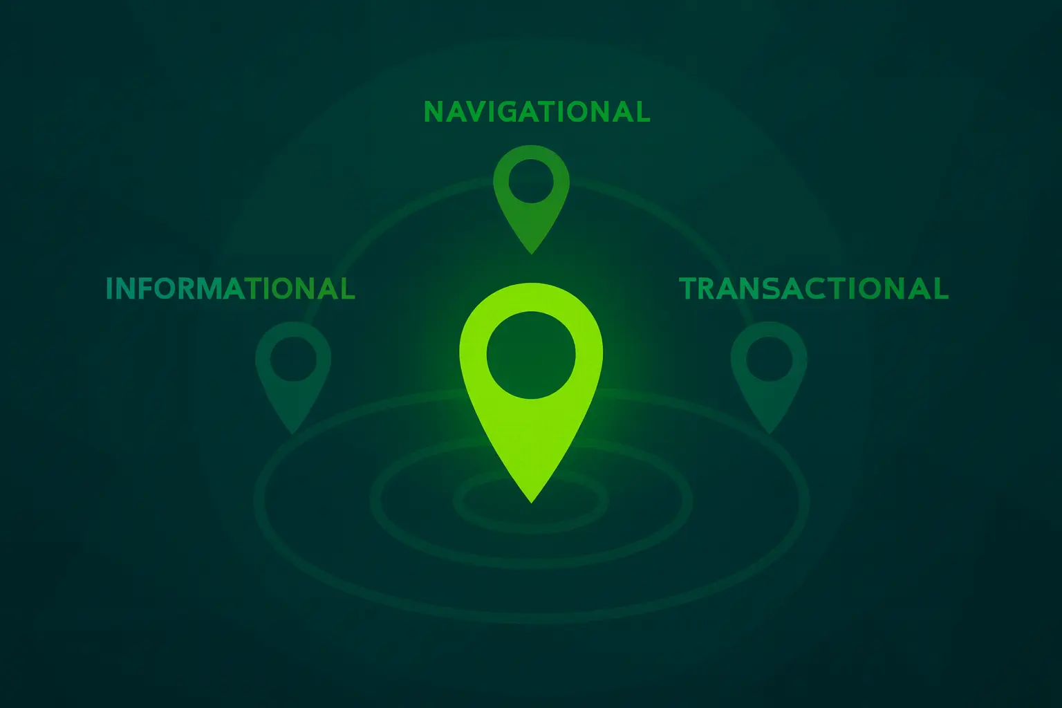 Search intent classification