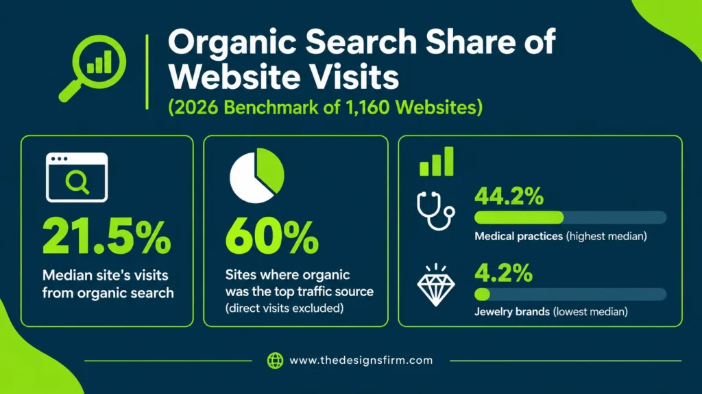 Why seo tracking matters