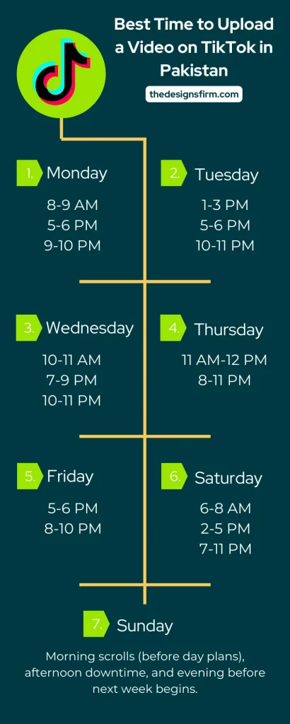 Tiktok video upload time in pakistan