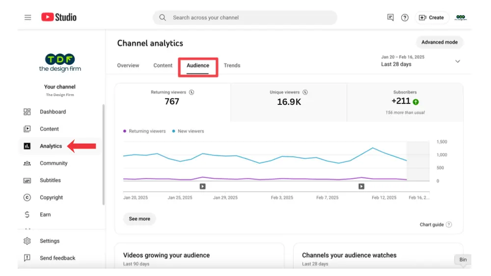 Best time to post on youtube in pakistan