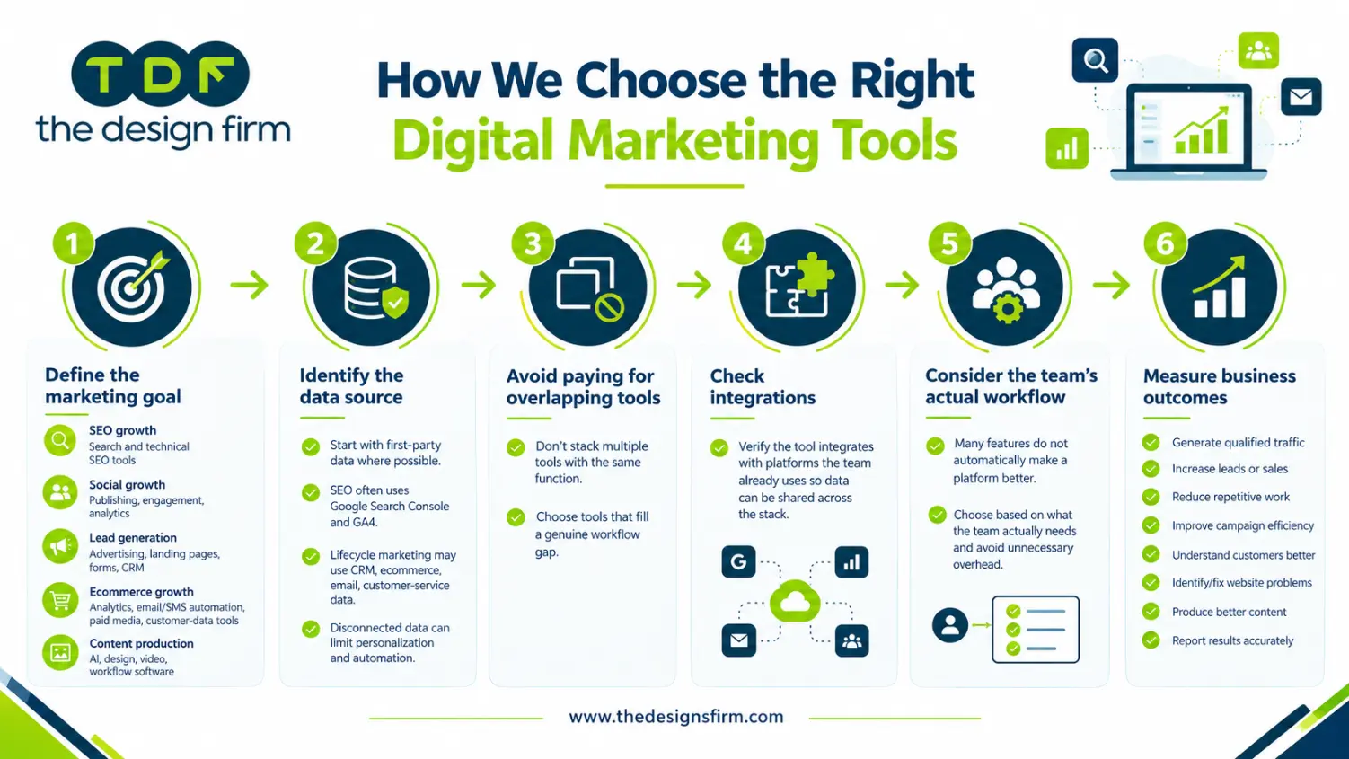 Choose the right digital marketing tools