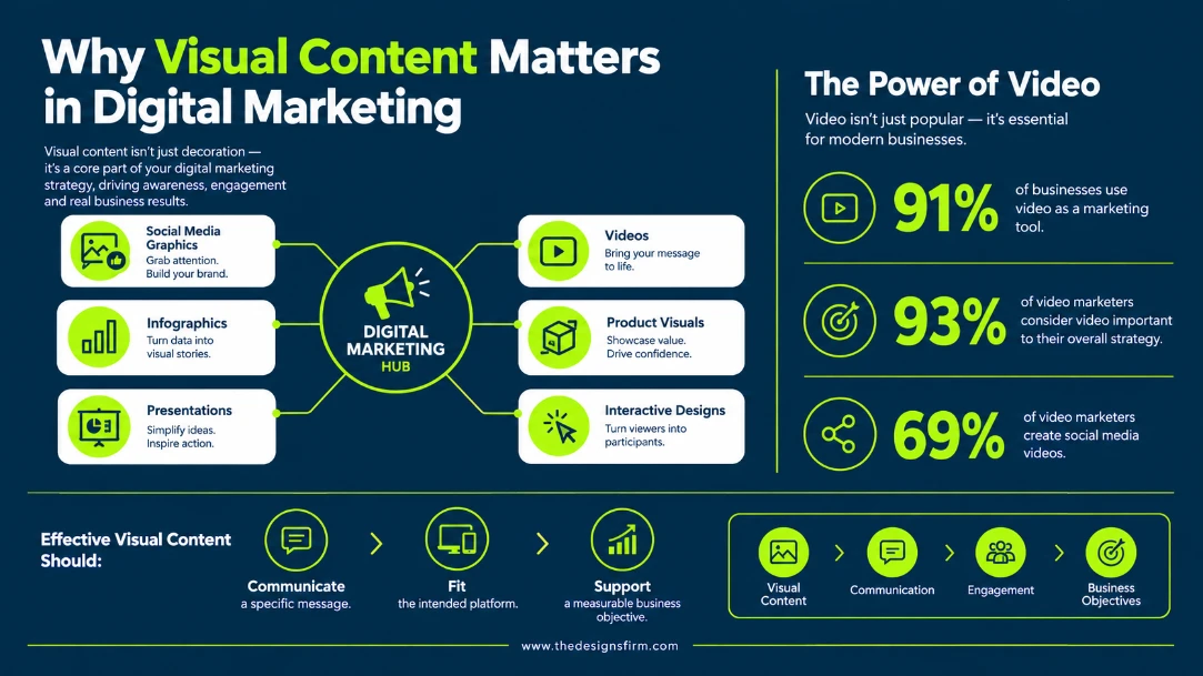 Best visual content creation tools: the ultimate guide 2 Does visual content matters in digital marketing