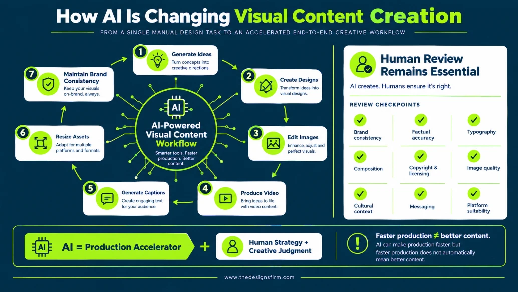 Best visual content creation tools: the ultimate guide 4 How ai is changing visual content creation