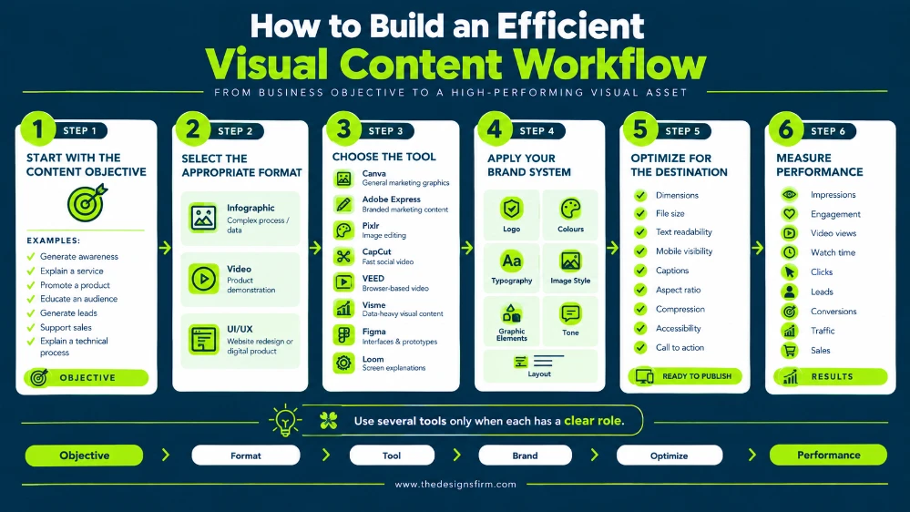 Best visual content creation tools: the ultimate guide 5 How to build an efficient visual content workflow