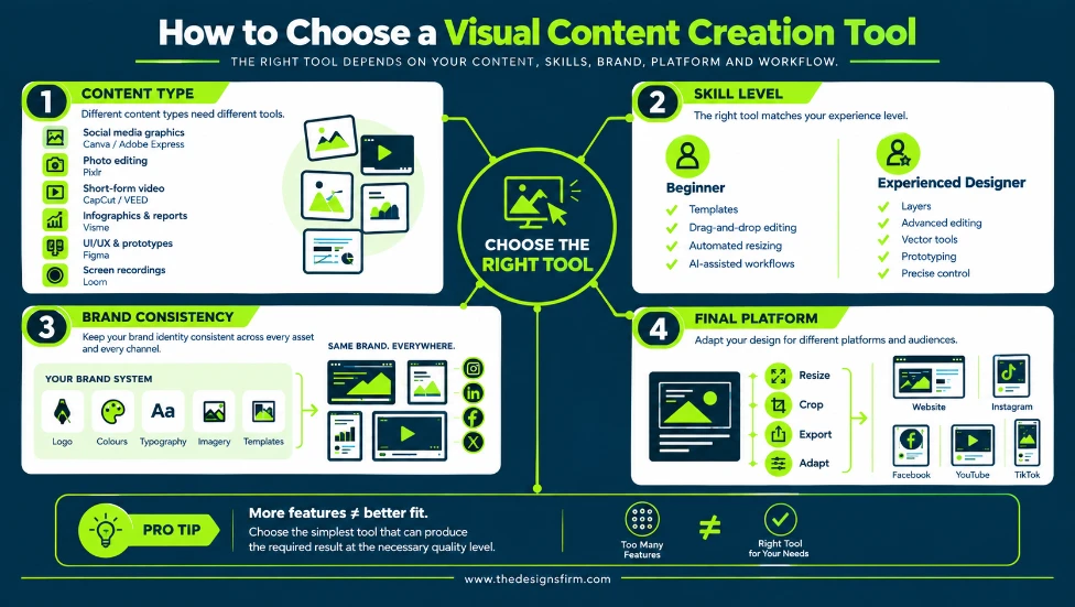 Best visual content creation tools: the ultimate guide 3 How to choose a visual content creation tool