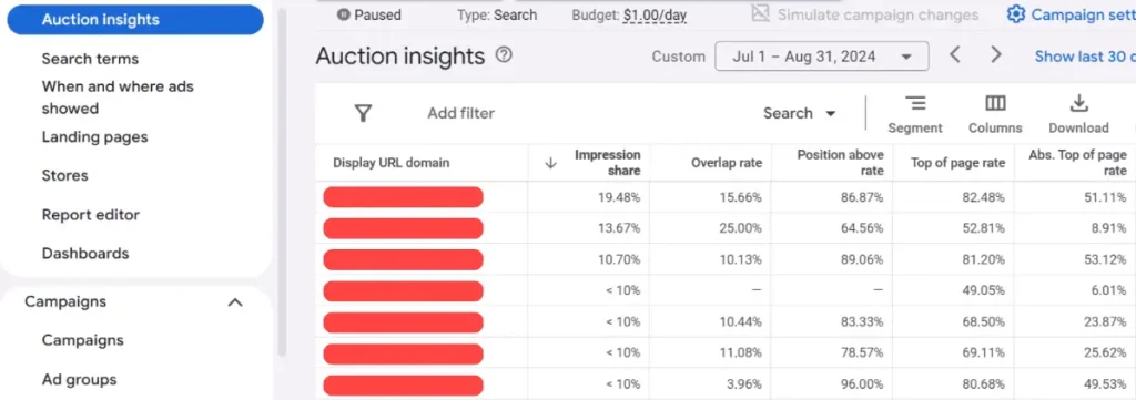 Google ads auction insights report