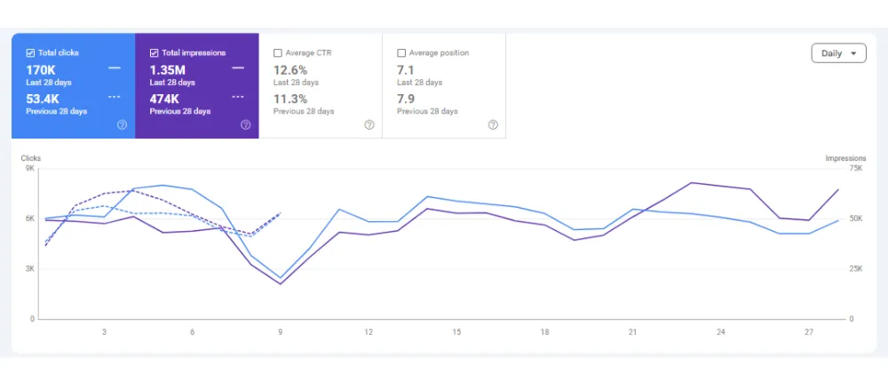 Askari bank pakistan seo case study