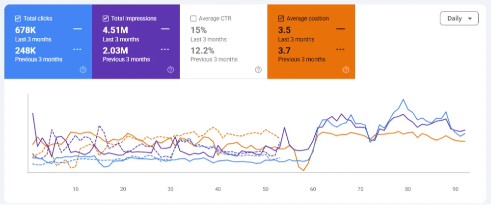 Bank of khartoum (bok) sudan seo case study