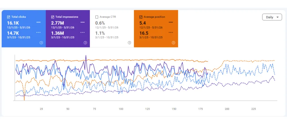 Gujrat steel pakistan seo case study