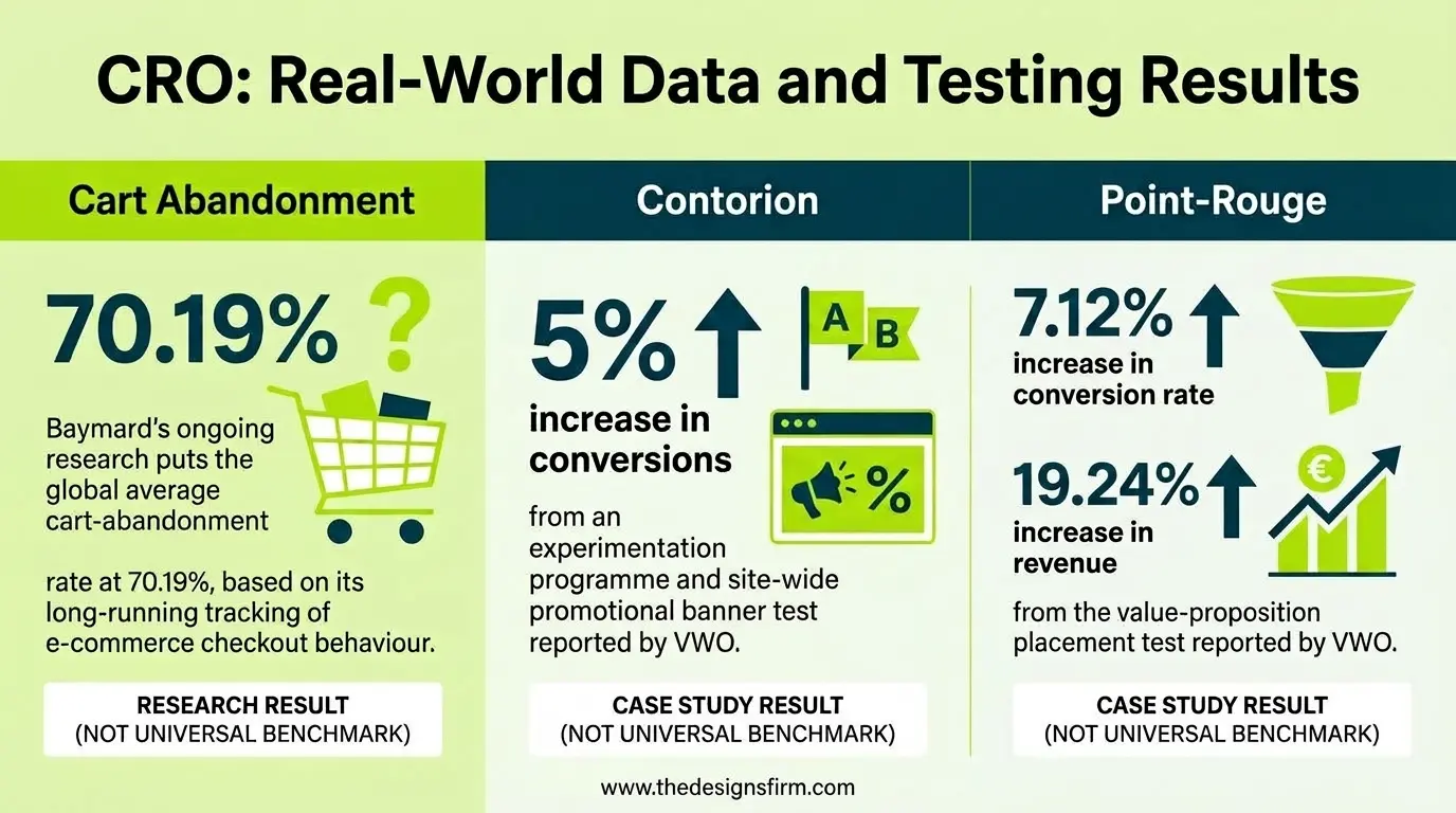 Cro data and testing