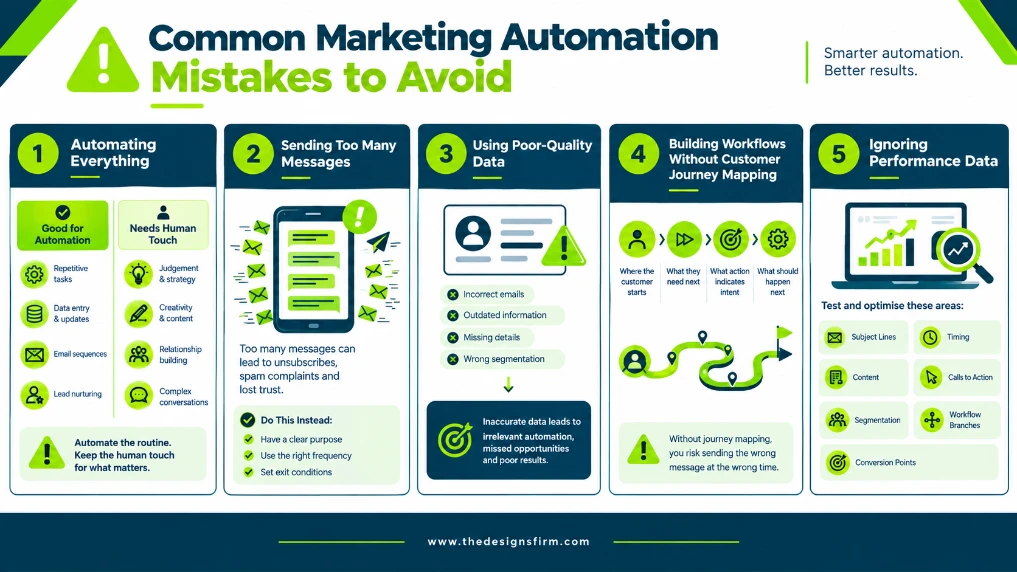 Common marketing automation mistakes
