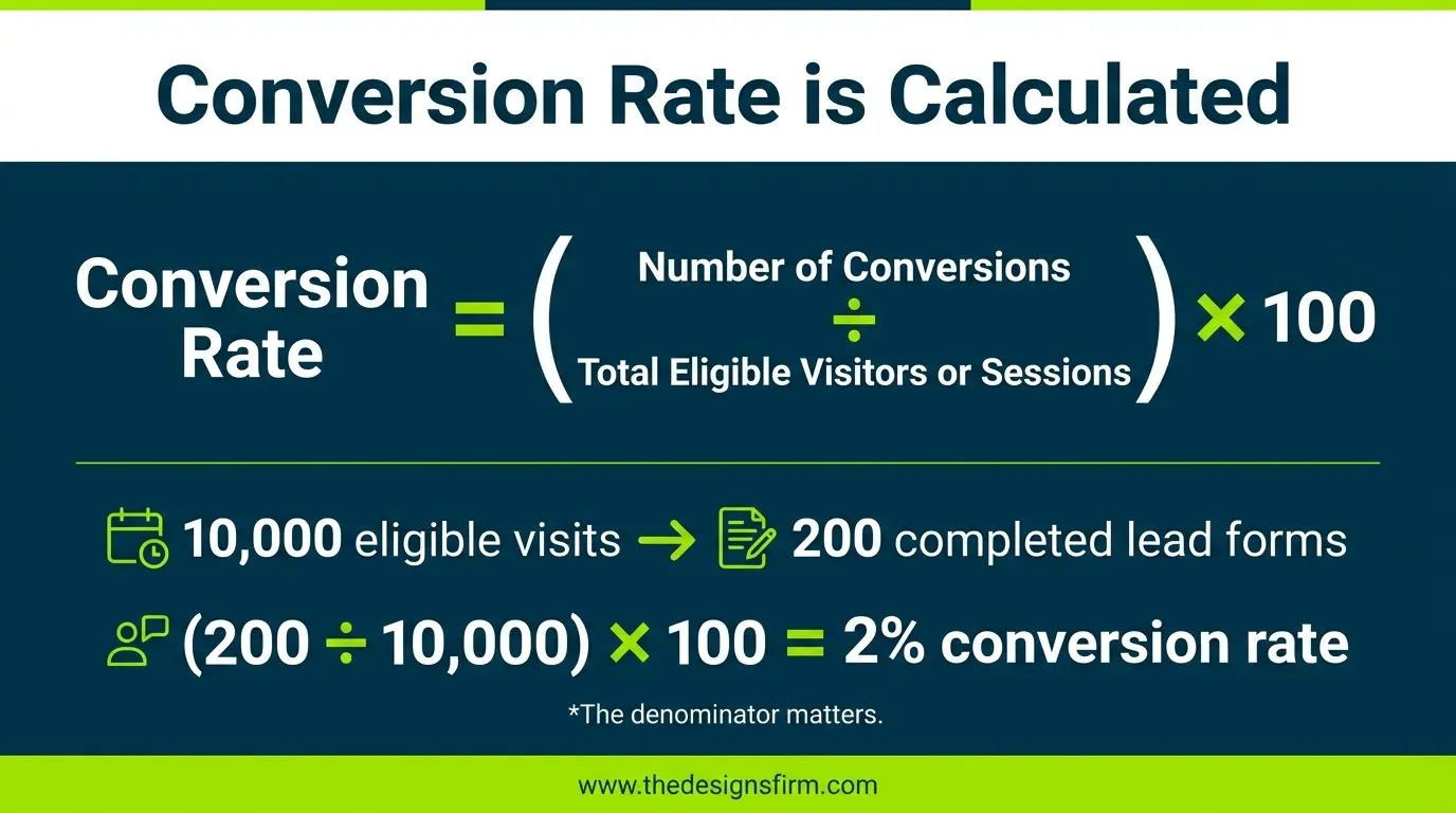 Conversion rate formula