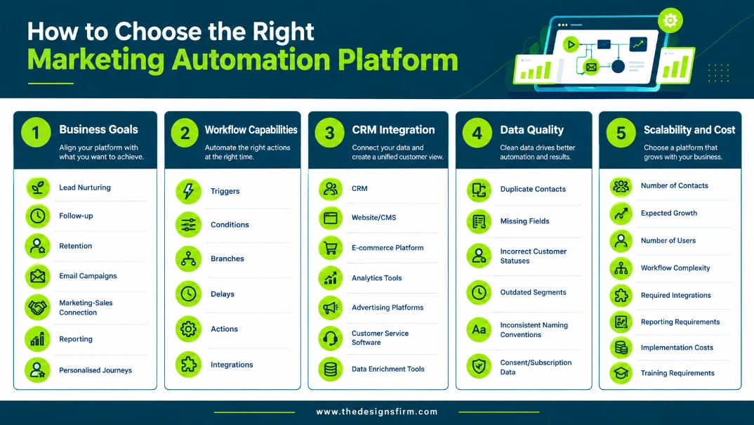 Marketing automation platform guide
