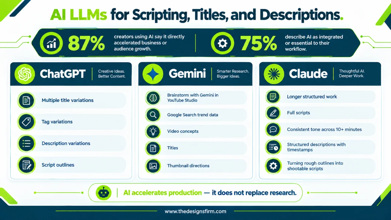 Best youtube seo tools to grow your channel in 2026 5 Using ai llms in youtube content creation