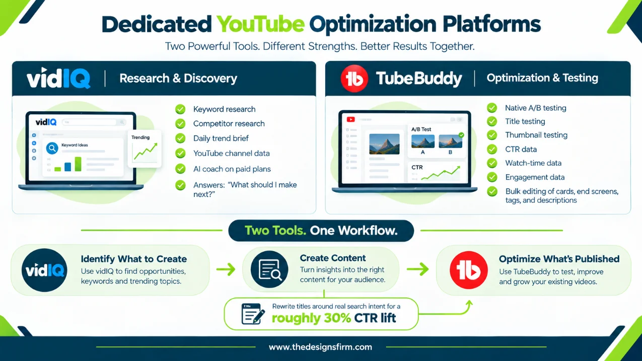 Best youtube seo tools to grow your channel in 2026 3 Youtube optimization platforms