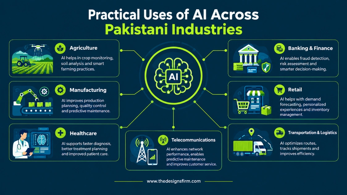 Benefits and uses of ai in business in pakistan 3 Ai across pakistani industries