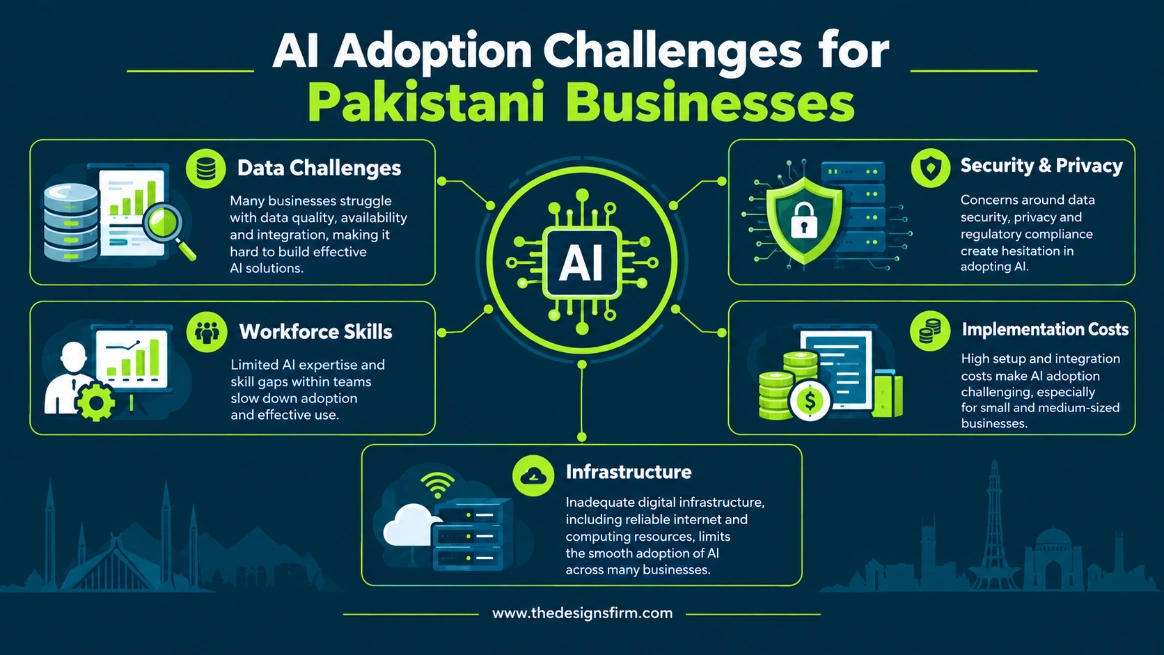 Benefits and uses of ai in business in pakistan 4 Ai adoption challenges in pakistan