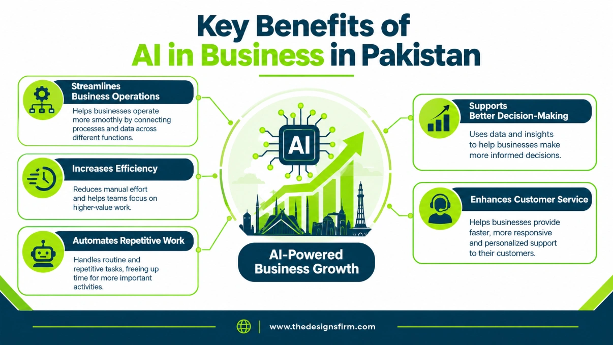 Benefits and uses of ai in business in pakistan 2 Ai business benefits in pakistan