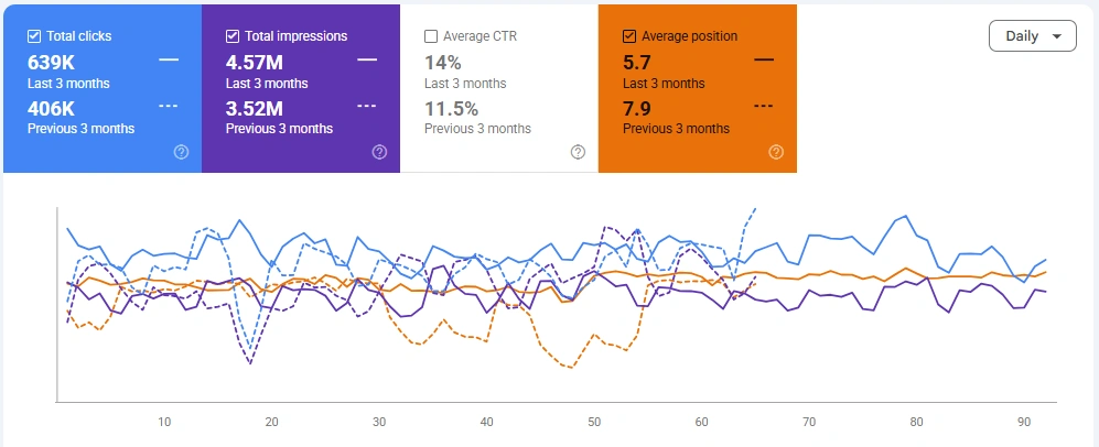 Askari bank seo results in google search console showing clicks, impressions, ctr and average position