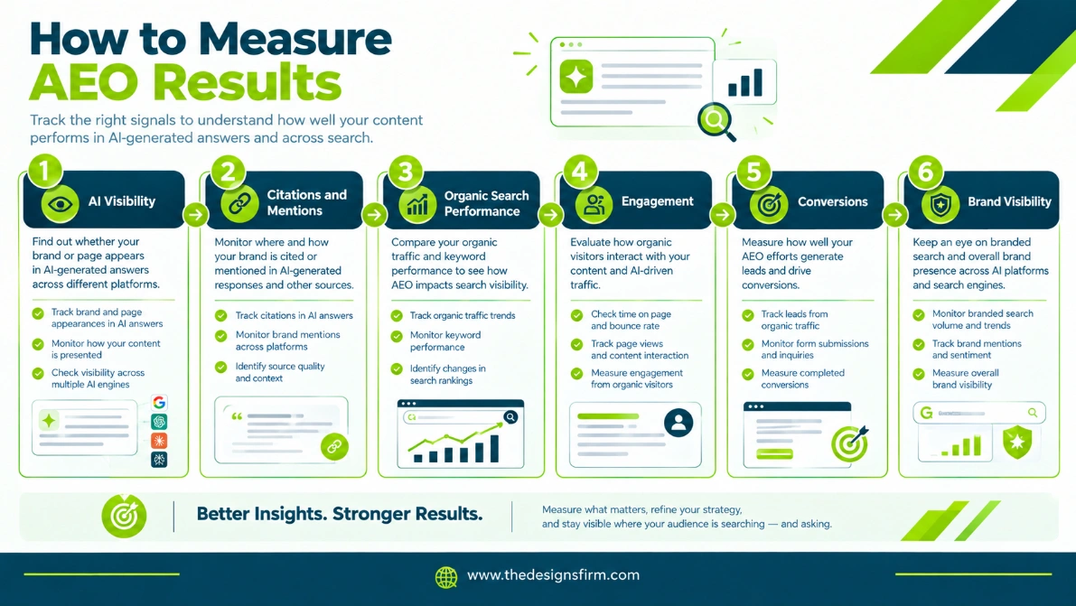 Answer engine optimization (aeo): a complete guide 4 How to measure aeo results