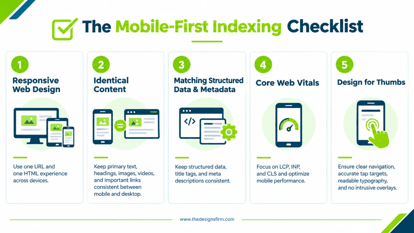What is mobile-first indexing? A 2026 seo guide for businesses 3 Mobile-first indexing checklist