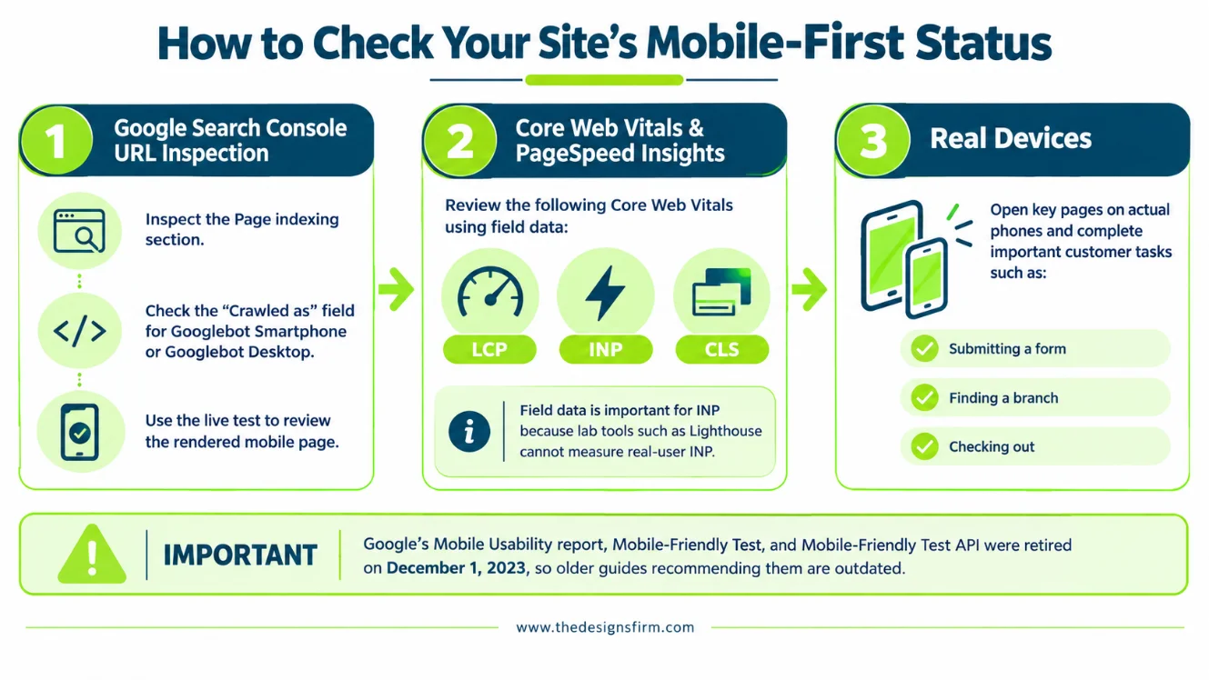 What is mobile-first indexing? A 2026 seo guide for businesses 4 Mobile-first seo check guide