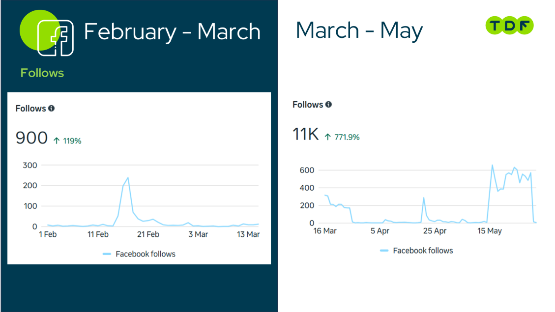 The modern hospital facebook follows social media marketing results, social media marketing karachi