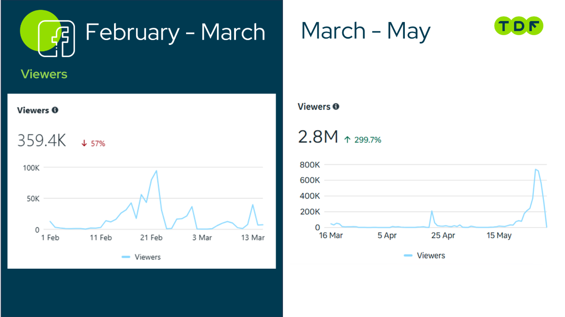 The modern hospital facebook viewers social media marketing results, social media marketing karachi