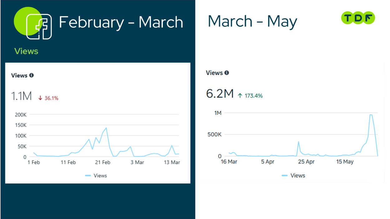 The modern hospital facebook views social media marketing results, social media marketing karachi