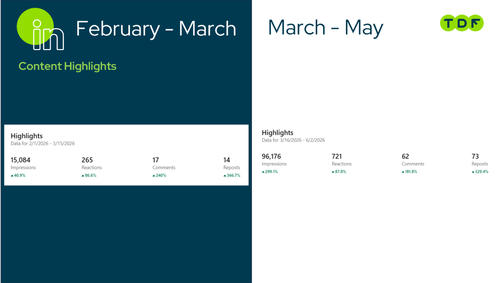 The modern hospital linkedin content highlights social media marketing results, social media marketing karachi