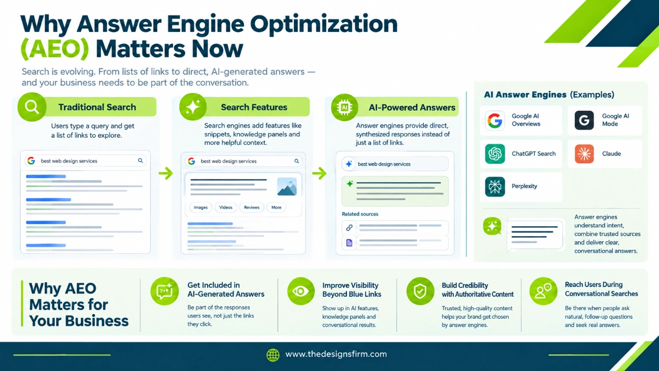 Answer engine optimization (aeo): a complete guide 2 Why aeo matters now