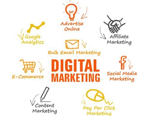 What Can Digital Marketing Agencies Do for Your Business